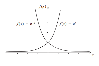 فصل پنجم - توابع نمایی و لگاریتمی 1 (متوسط)